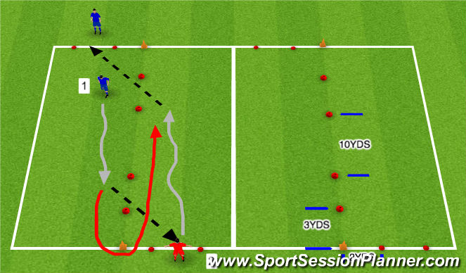 Football Soccer Running With The Ball Cycle 2 Technical Dribbling and RWB Moderate