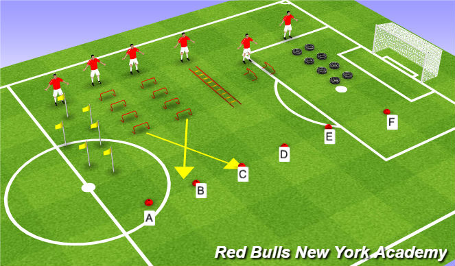 Football/Soccer Session Plan Drill (Colour): Fitness Circuit