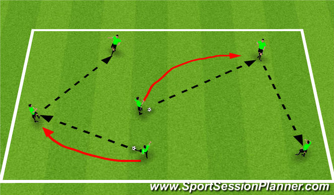 Football/Soccer Session Plan Drill (Colour): Defensive tech WU