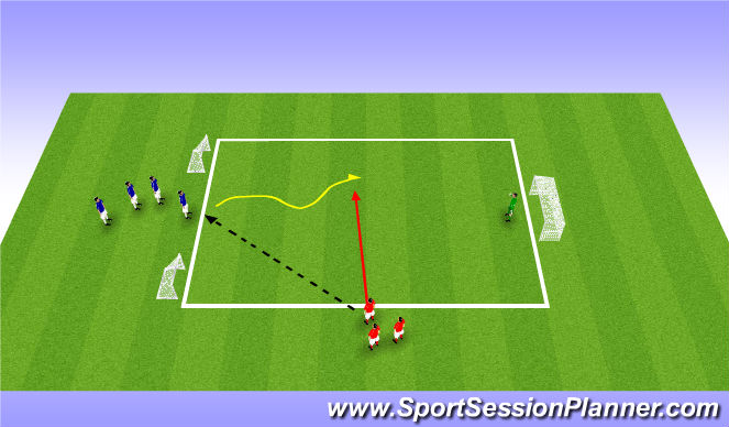 Football/Soccer Session Plan Drill (Colour): 1v1/2v1