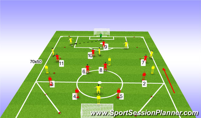 Footballsoccer Drill 1 Ssg Uefa B Defending With A Lone Striker