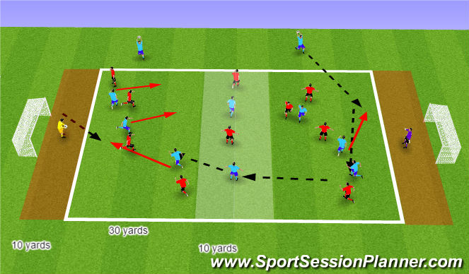 Football/Soccer Session Plan Drill (Colour): Set Pieces; Throw Ins & Ball Control - SSG