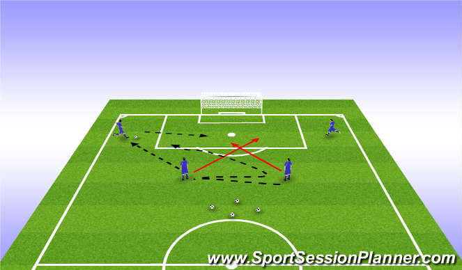 Football/Soccer Session Plan Drill (Colour): Attacking play.