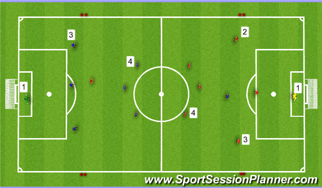 Football/Soccer: Counter attacking quickly on regaining possession ...