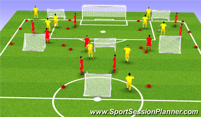 Football/Soccer: Attacking Transition (Tactical: Attacking Principles ...