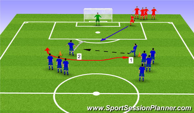 Football/Soccer Session Plan Drill (Colour): 2v1 Attacking Overlap