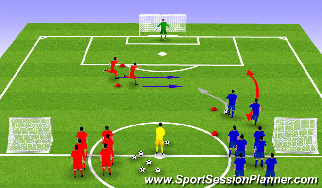 Football/Soccer Session Plan Drill (Colour): 2v2 Overlap