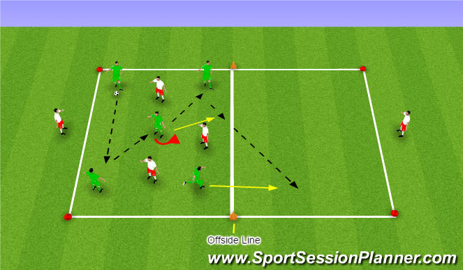 Football/Soccer Session Plan Drill (Colour): Offside - Combination Play