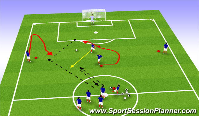 Football/Soccer Session Plan Drill (Colour): movement to goal 2