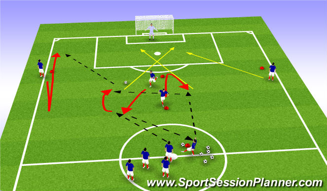 Football/Soccer Session Plan Drill (Colour): movement to goal 3