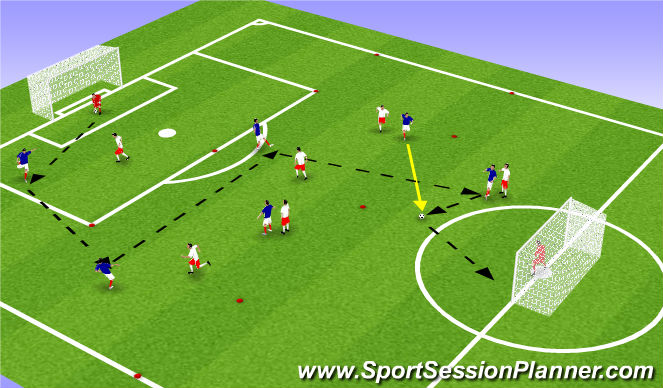 Football/Soccer Session Plan Drill (Colour): Midfield support of the attack