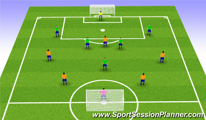 Football/Soccer Session Plan Drill (Colour): Match Game 6 v 6