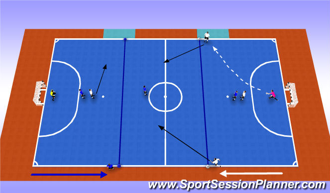 Futsal Session Plan Drill (Colour): Skill game