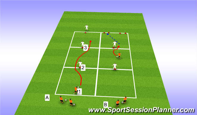 Football/Soccer Session Plan Drill (Colour): Guantlet