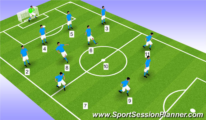 Football/Soccer Session Plan Drill (Colour): 11v11 1-3-5-2