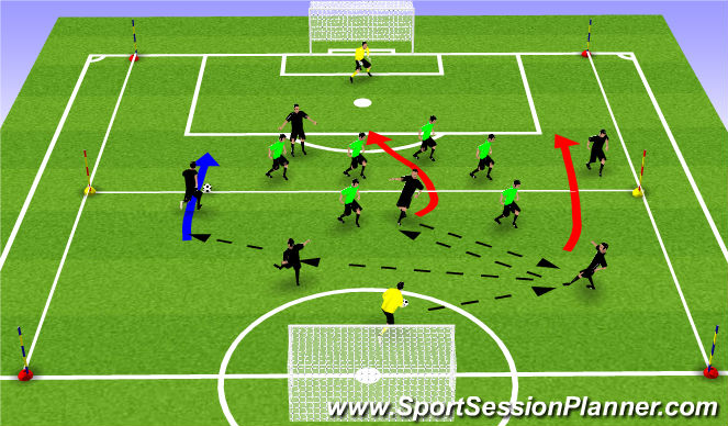 Football/Soccer: UEFA B Licence - Moving With The Ball (Technical ...