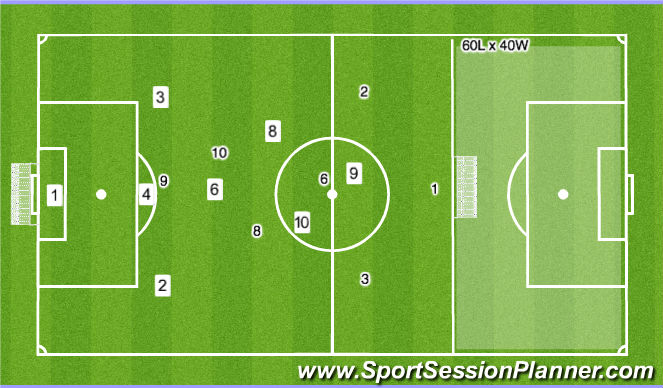 Football/Soccer: Functional Training for the #6 - Playing as a Pivot ...