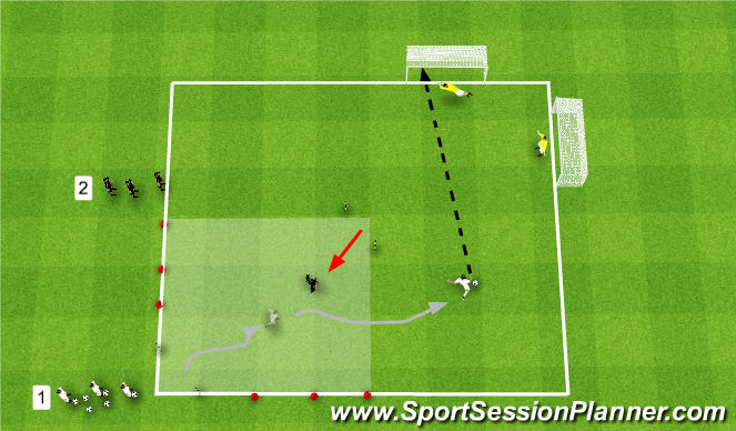 Football/Soccer Session Plan Drill (Colour): 1v1 Milan Shooting Exercise