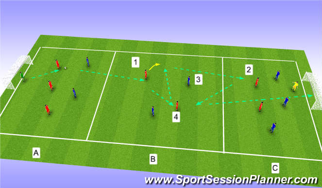Football/Soccer Session Plan Drill (Colour): Bouncing the ball