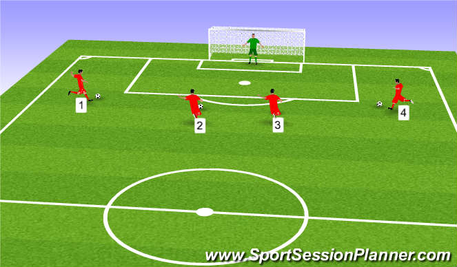 Football/Soccer Session Plan Drill (Colour): Shotstopping 1
