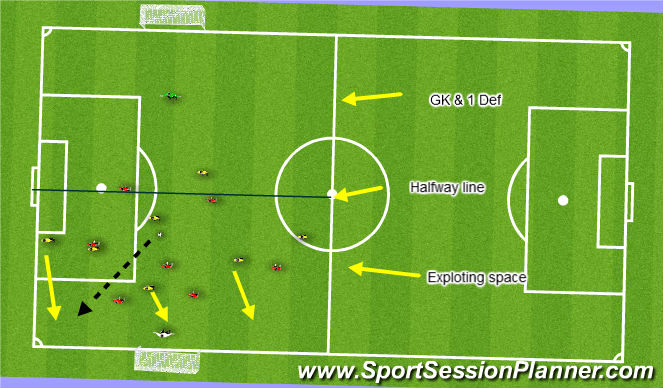 Football/Soccer: Club 11 Transitions (Tactical: Decision making ...