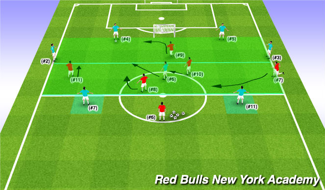 Football/Soccer Session Plan Drill (Colour): Warm-Up: 5v5 + 2 Targets