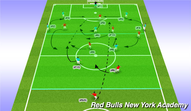 Football/Soccer Session Plan Drill (Colour): Orientation: 6v7 + GK