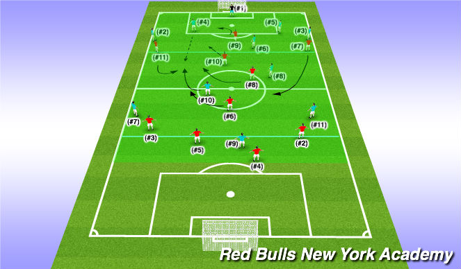 Football/Soccer Session Plan Drill (Colour): Learning: 10v10 + GK