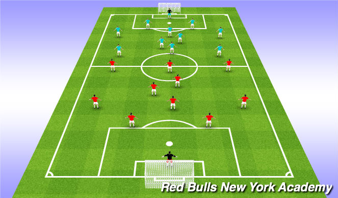 Football/Soccer Session Plan Drill (Colour): Implementation: 11v11