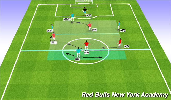 Football/Soccer Session Plan Drill (Colour): Warm-Up: 4v3 + 2 Targets