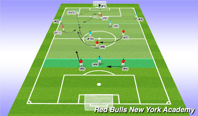 Football/Soccer Session Plan Drill (Colour): Learning: 6v6 + GK