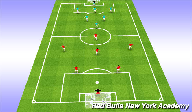 Football/Soccer Session Plan Drill (Colour): Implementation: 7v7