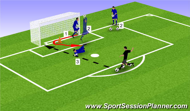 Entrenamiento de Resistencia: Convertite en Profesional - +10 The Largest  Soccer Community