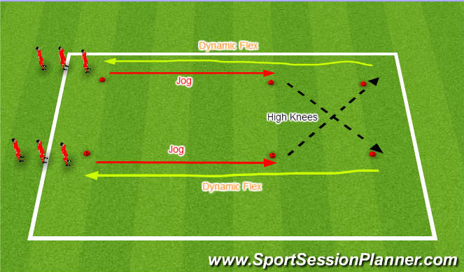 Football Soccer Individual And Group Defending Tactical Defensive Principles Moderate