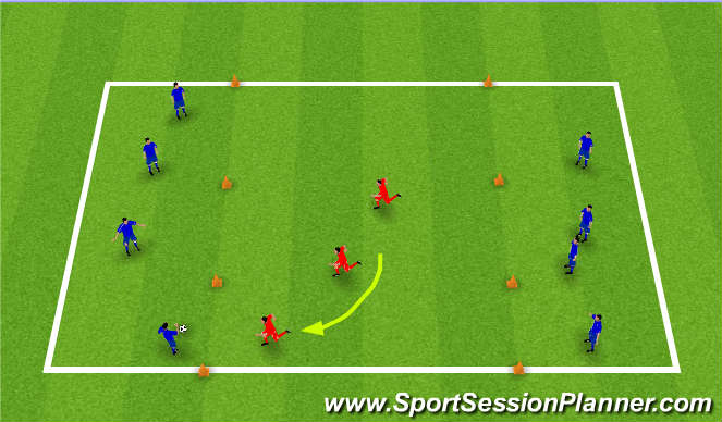 Football/Soccer Session Plan Drill (Colour): Defending as a Unit of 3