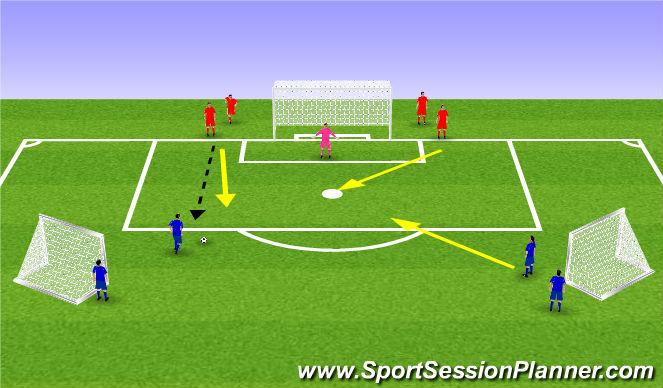 Football/Soccer Session Plan Drill (Colour): 2v2