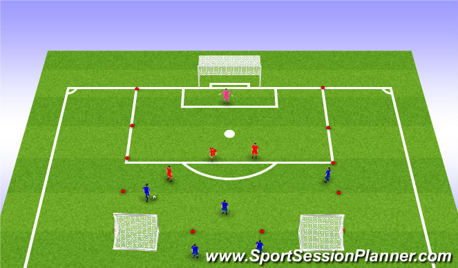 Football/Soccer Session Plan Drill (Colour): defending with a back 3