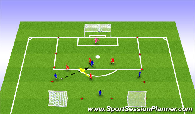 Football/Soccer Session Plan Drill (Colour): Defending with a back 3 and CM