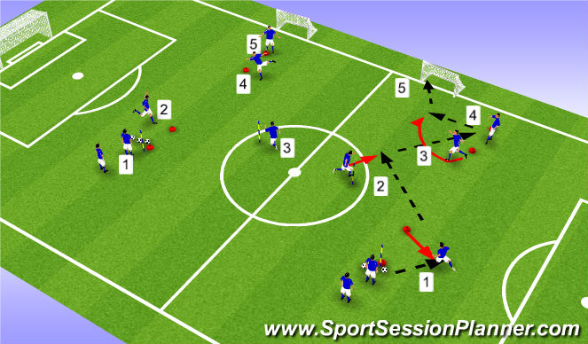 Football/Soccer Session Plan Drill (Colour): Screen 1