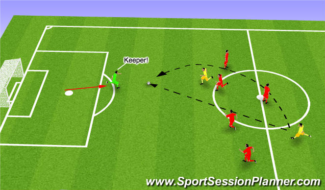 Football/Soccer Session Plan Drill (Colour): Keeper (Ball behind back 4)