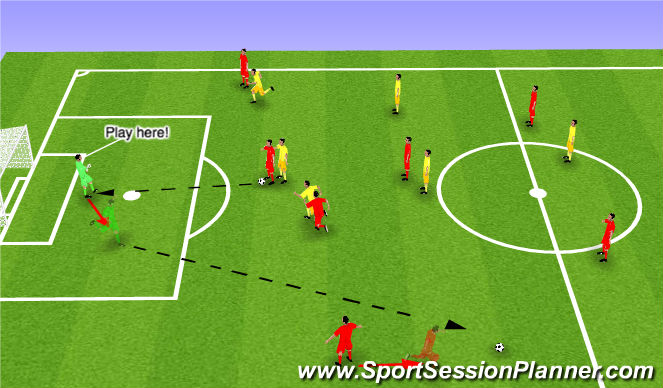 Football/Soccer Session Plan Drill (Colour): Play here (Defender in trouble)