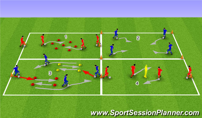 Football/Soccer Session Plan Drill (Colour): Skills Circuit