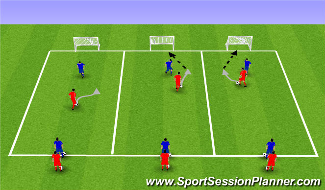 Football/Soccer Session Plan Drill (Colour): 1v1 To Goal