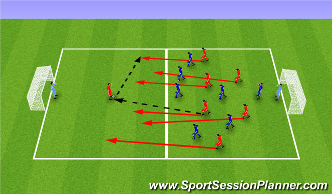 Football/Soccer Session Plan Drill (Colour): All Over Half