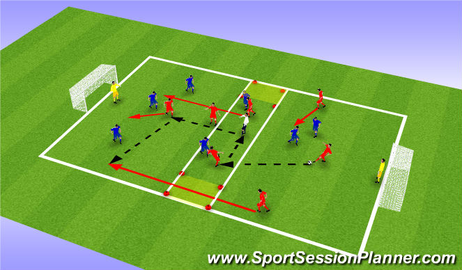 Football/Soccer Session Plan Drill (Colour): Penatrating Passes SSG