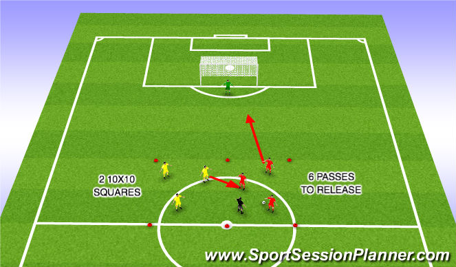 Football/Soccer: FAST ZONE PREP X 20 MINS (Tactical: Inventive play ...