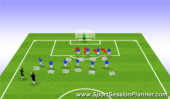 Football/Soccer Session Plan Drill (Colour): Defensive set-piece