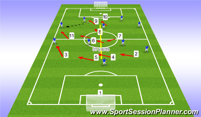 Football/Soccer Session Plan Drill (Colour): 11v11 Defensive Shape in Offensive half