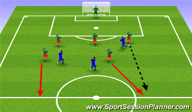 Football/Soccer Session Plan Drill (Colour): BU 12 counter attack