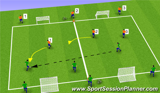 Football/Soccer Session Plan Drill (Colour): 3v3 - 4 Goal Game